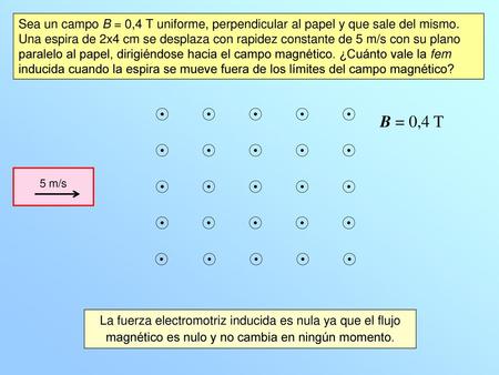 Sea un campo B = 0,4 T uniforme, perpendicular al papel y que sale del mismo. Una espira de 2x4 cm se desplaza con rapidez constante de 5 m/s con su plano.