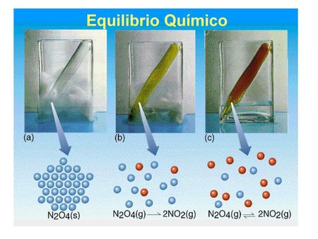 Equilibrio Químico.