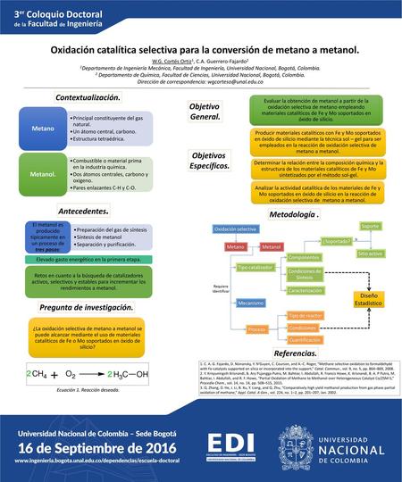 Pregunta de investigación.