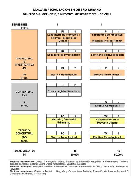 MALLA ESPECIALIZACION EN DISEÑO URBANO