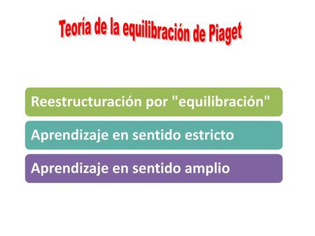 Teoría de la equilibración de Piaget