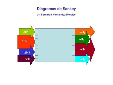Diagramas de Sankey H1 H5 H6 H2 H7 H3 H4 H8