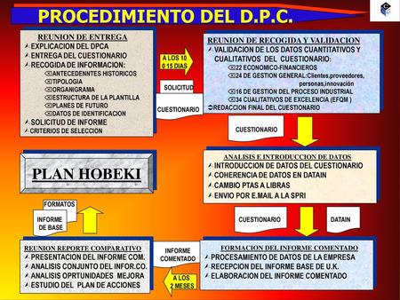 PROCEDIMIENTO DEL D.P.C. PLAN HOBEKI REUNION DE ENTREGA