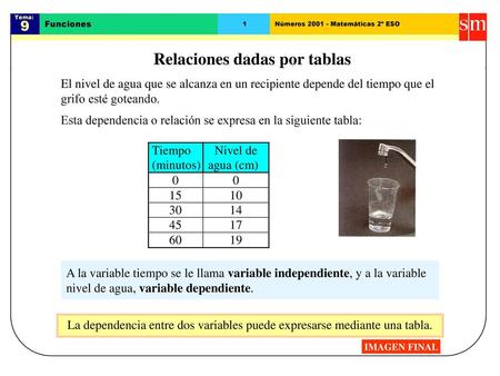 Relaciones dadas por tablas