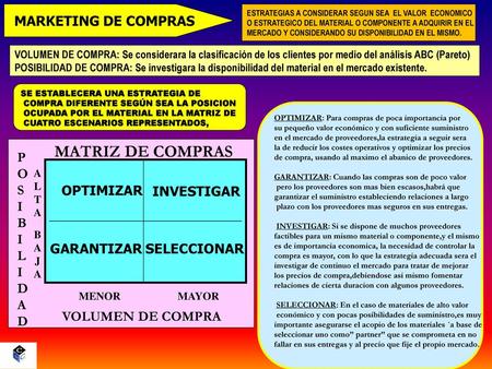 MATRIZ DE COMPRAS MARKETING DE COMPRAS P O S I B L D A OPTIMIZAR