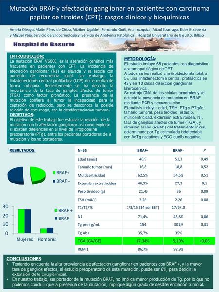 Mutación BRAF y afectación ganglionar en pacientes con carcinoma papilar de tiroides (CPT): rasgos clínicos y bioquímicos Amelia Oleaga, Maite Pérez de.