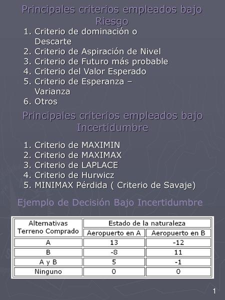 Principales criterios empleados bajo Riesgo