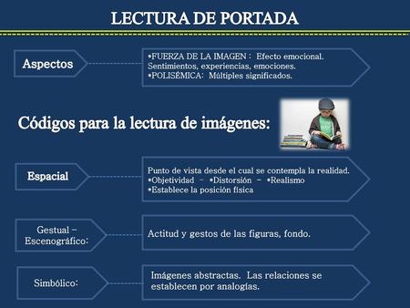 Códigos para la lectura de imágenes: