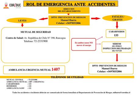 ROL DE EMERGENCIA ANTE ACCIDENTES