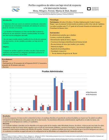 Perfiles cognitivos de niños con bajo nivel de respuesta