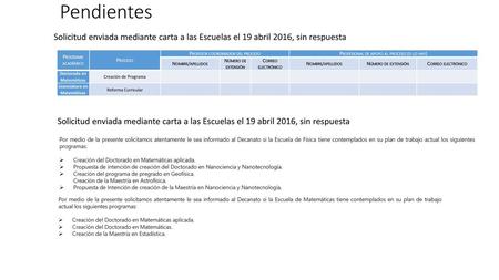 Pendientes Solicitud enviada mediante carta a las Escuelas el 19 abril 2016, sin respuesta Programa académico Proceso Profesor coordinador del proceso.