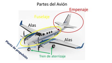 Partes del Avión Empenaje Fuselaje Alas Alas Tren de aterrizaje