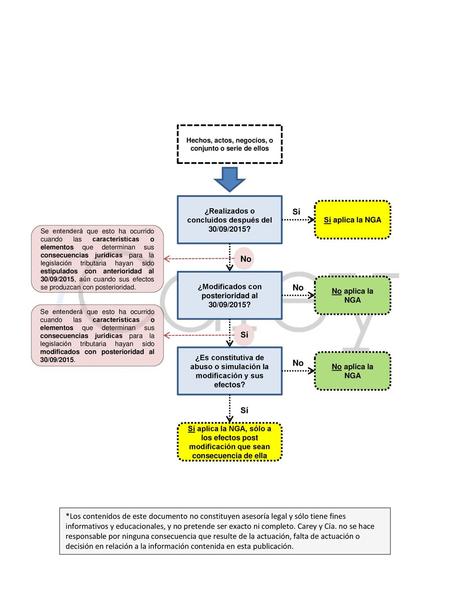 Hechos, actos, negocios, o conjunto o serie de ellos