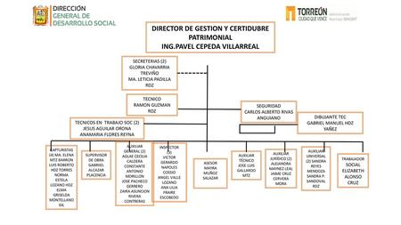 DIRECTOR DE GESTION Y CERTIDUBRE PATRIMONIAL ING