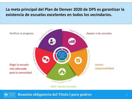 La meta principal del Plan de Denver 2020 de DPS es garantizar la existencia de escuelas excelentes en todos los vecindarios. Verificar el progreso Apoyar.