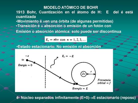 MODELO ATÓMICO DE BOHR 1913 Bohr, Cuantización en el átomo de H: E del é está cuantizada Movimiento é =en una órbita (de algunas permitidas) Transición.