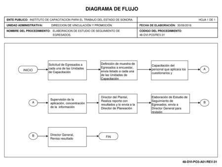 DIAGRAMA DE FLUJO ENTE PUBLICO: INSTITUTO DE CAPACITACION PARA EL TRABAJO DEL ESTADO DE SONORA. HOJA 1 DE 1 UNIDAD ADMINISTRATIVA: DIRECCION.