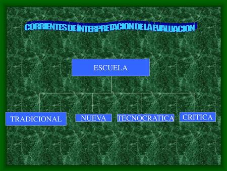 CORRIENTES DE INTERPRETACION DE LA EVALUACION