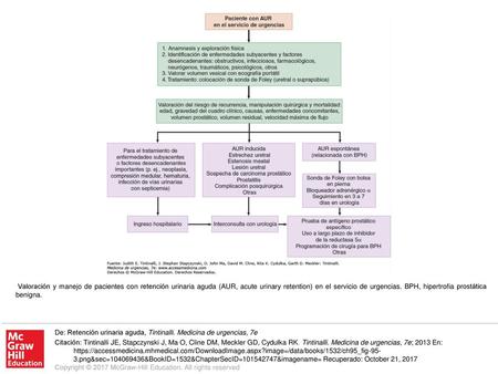 Valoración y manejo de pacientes con retención urinaria aguda (AUR, acute urinary retention) en el servicio de urgencias. BPH, hipertrofia prostática benigna.