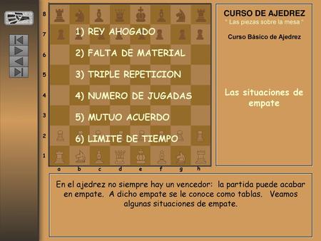 Curso Básico de Ajedrez Las situaciones de empate