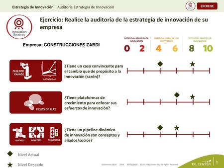 Estrategia de Innovación    Auditoría Estrategia de Innovación