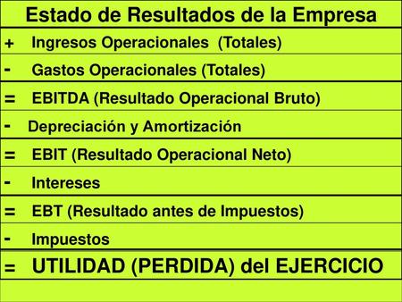 Estado de Resultados de la Empresa