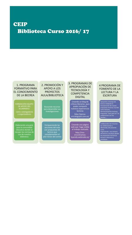 CEIP Biblioteca Curso 2016/ 17