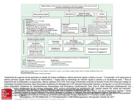 Tratamiento de urgencia de los pacientes en estado de choque cardiógeno, edema pulmonar agudo o ambos a la vez. * Furosemida: 