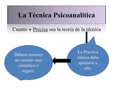 La Técnica Psicoanalítica