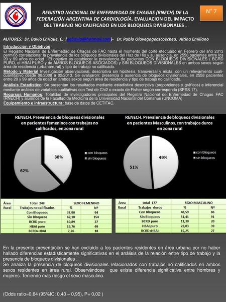 REGISTRO NACIONAL DE ENFERMEDAD DE CHAGAS (RNECH) DE LA FEDERACIÓN ARGENTINA DE CARDIOLOGÍA. EVALUACION DEL IMPACTO DEL TRABAJO NO CALIFICADO EN LOS BLOQUEOS.