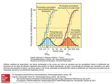 Gráficas cuánticas de dosis-efecto