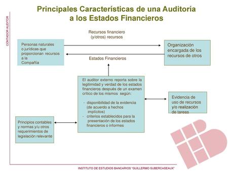 Principales Características de una Auditoría a los Estados Financieros