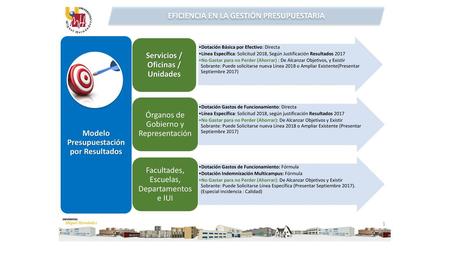 EFICIENCIA EN LA GESTIÓN PRESUPUESTARIA