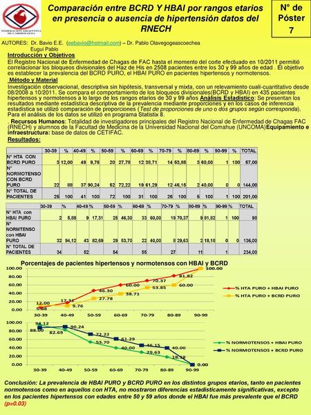 Comparación entre BCRD Y HBAI por rangos etarios en presencia o ausencia de hipertensión datos del RNECH N° de Póster 7 AUTORES: Dr. Bavio E.E. (eebavio@hotmail.com)
