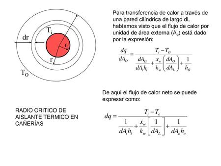 Ri r dr TO Ti Para transferencia de calor a través de una pared cilíndrica de largo dL habíamos visto que el flujo de calor por unidad de área externa.