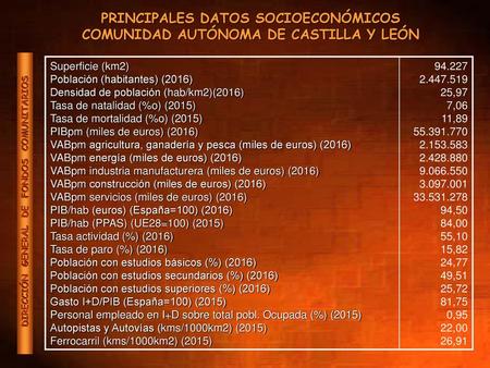 Superficie (km2) Población (habitantes) (2016)