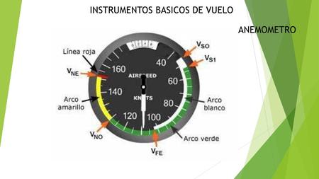 INSTRUMENTOS BASICOS DE VUELO