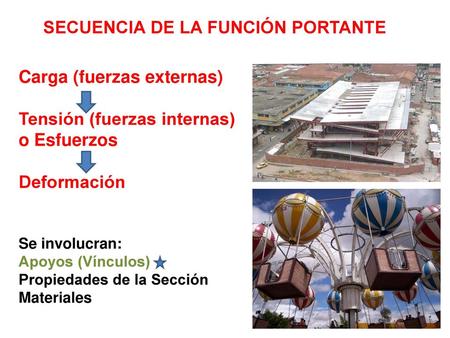 SECUENCIA DE LA FUNCIÓN PORTANTE