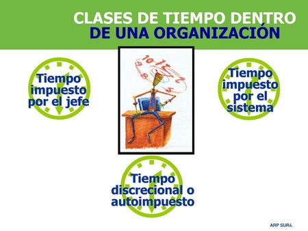    CLASES DE TIEMPO DENTRO DE UNA ORGANIZACIÓN