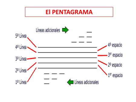 El PENTAGRAMA.