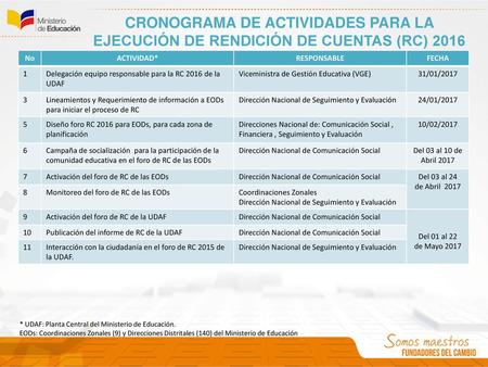 CRONOGRAMA DE ACTIVIDADES PARA LA EJECUCIÓN DE RENDICIÓN DE CUENTAS (RC) 2016 RESPONSABLE FECHA 1 Delegación equipo responsable para la RC 2016 de la UDAF.