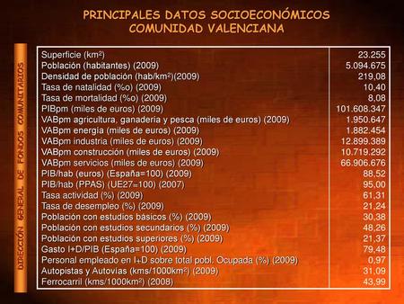 PRINCIPALES DATOS SOCIOECONÓMICOS COMUNIDAD VALENCIANA