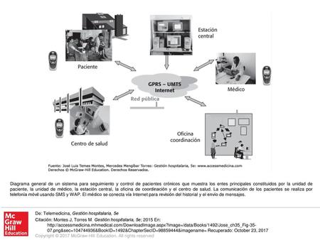 Diagrama general de un sistema para seguimiento y control de pacientes crónicos que muestra los entes principales constituidos por la unidad de paciente,