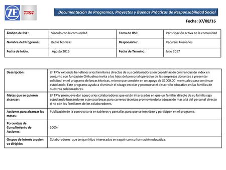 Fecha: 07/08/16 Ámbito de RSE: Vínculo con la comunidad Tema de RSE: