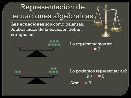 Representación de ecuaciones algebraicas