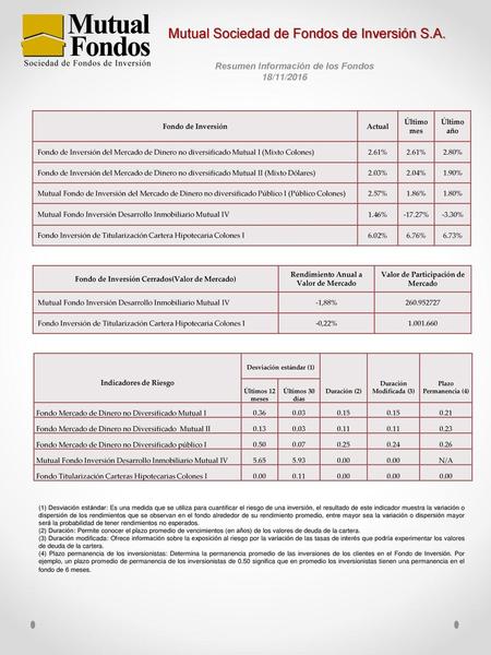 Mutual Sociedad de Fondos de Inversión S.A.