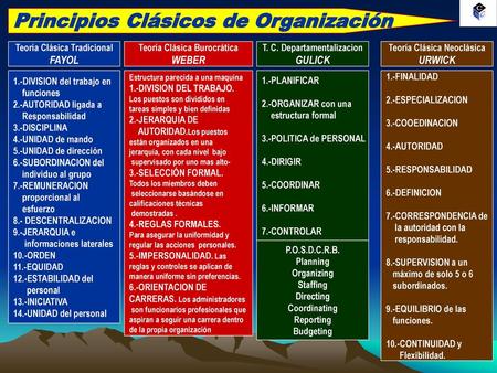 Principios Clásicos de Organización