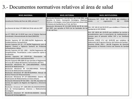 3.- Documentos normativos relativos al área de salud
