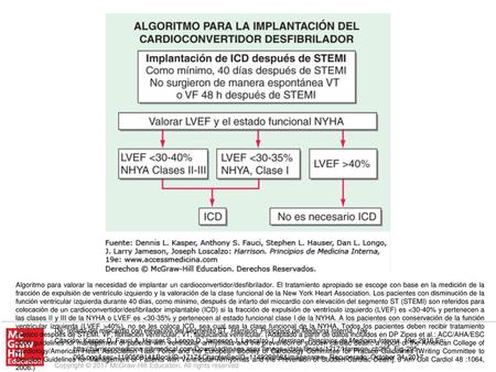 Algoritmo para valorar la necesidad de implantar un cardioconvertidor/desfibrilador. El tratamiento apropiado se escoge con base en la medición de la fracción.