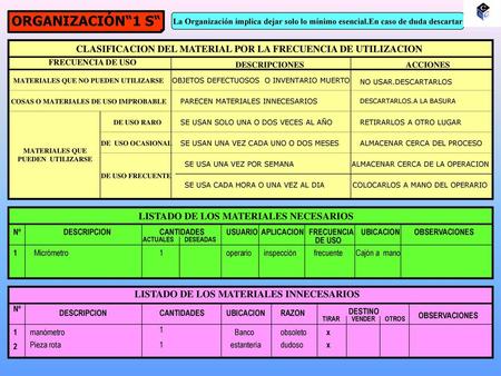 ORGANIZACIÓN“1 S“ La Organización implica dejar solo lo mínimo esencial.En caso de duda descartar CLASIFICACION DEL MATERIAL POR LA FRECUENCIA DE UTILIZACION.